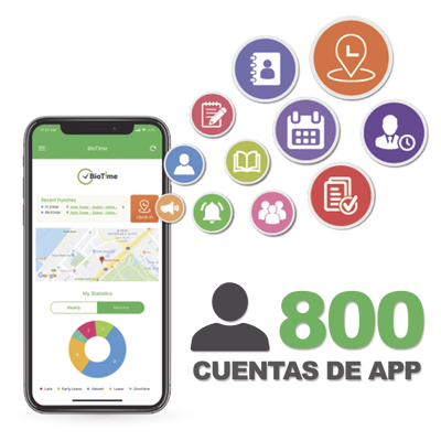 Licencia de Asistencia Móvil / 800 Usuarios / GPS en Tiempo Real / Captura Fotográfica / Integración con Software Centralizado