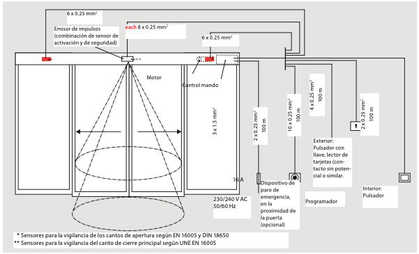 ES200 DORMAKABA 6.1MT PUERTA CORREDIZA